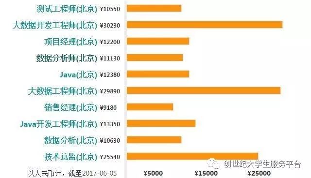 大数据专业就业前景复旦大学,大数据专业就业前景2023