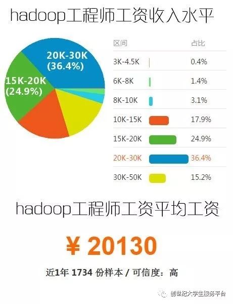 大数据专业就业前景复旦大学,大数据专业就业前景2023