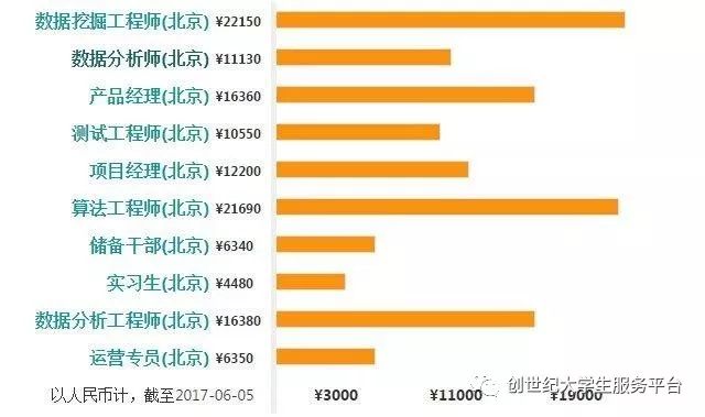 大数据专业就业前景复旦大学,大数据专业就业前景2023