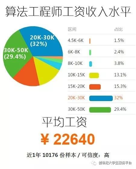 大数据专业就业前景复旦大学,大数据专业就业前景2023