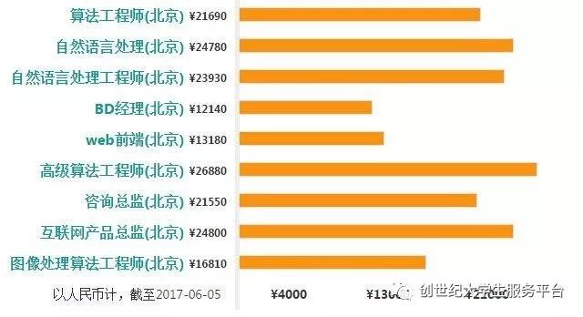 大数据专业就业前景复旦大学,大数据专业就业前景2023