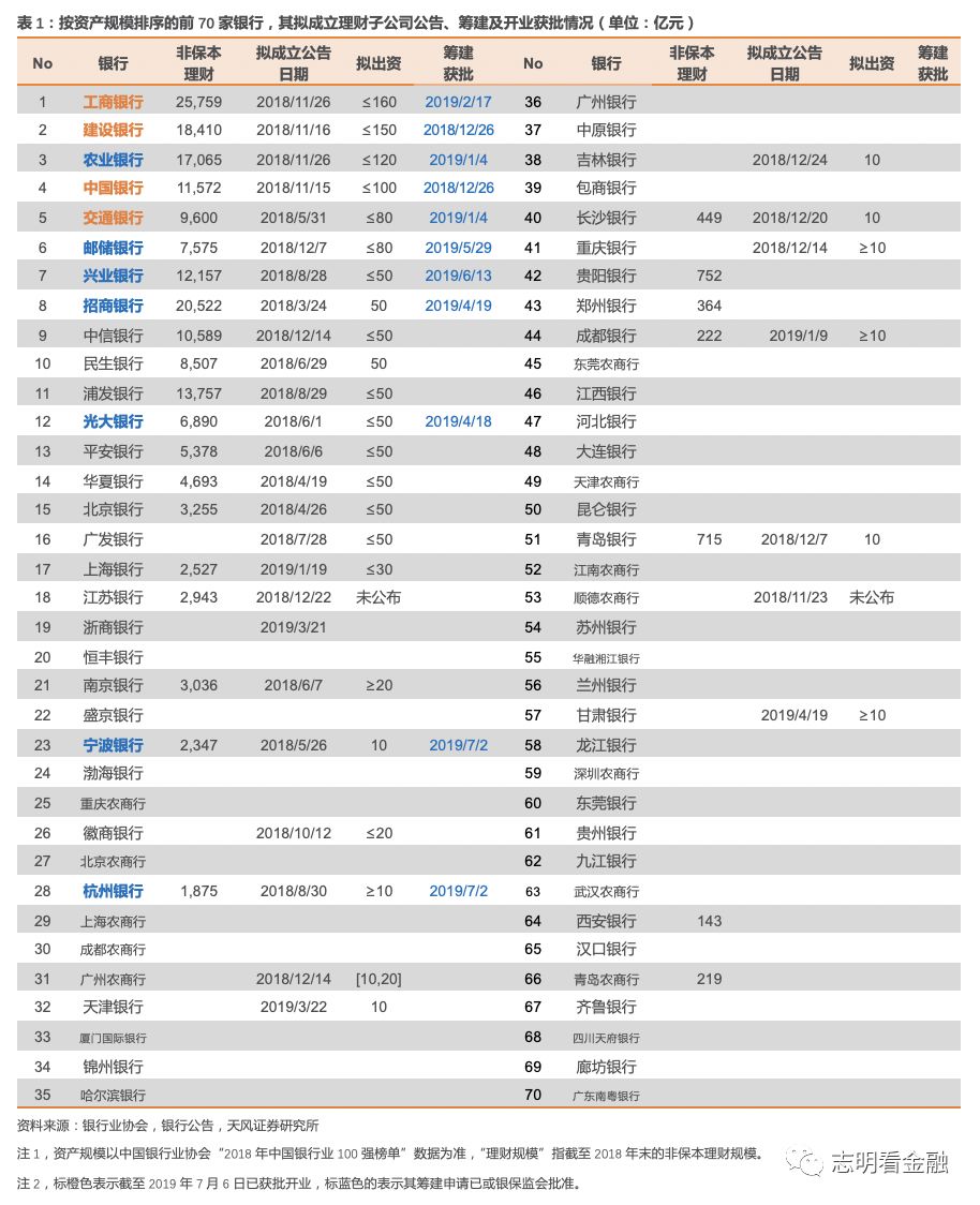 四大行的理财产品怎么样,四大行的银行理财产品比较