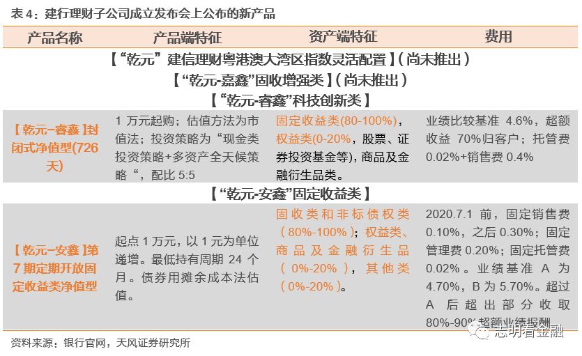 四大行的理财产品怎么样,四大行的银行理财产品比较