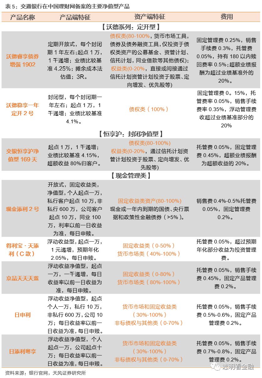 四大行的理财产品怎么样,四大行的银行理财产品比较