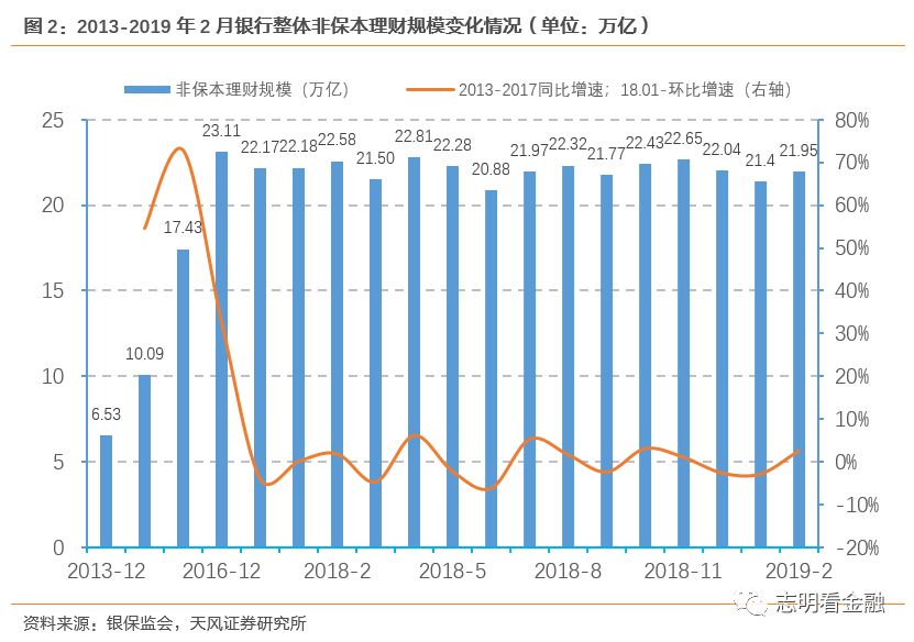四大行的理财产品怎么样,四大行的银行理财产品比较