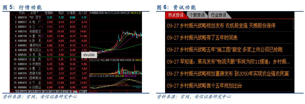 「深度」财富趋势拟科创板上市，互联网金融信息服务行业怎么看？「安信诸海滨团队」