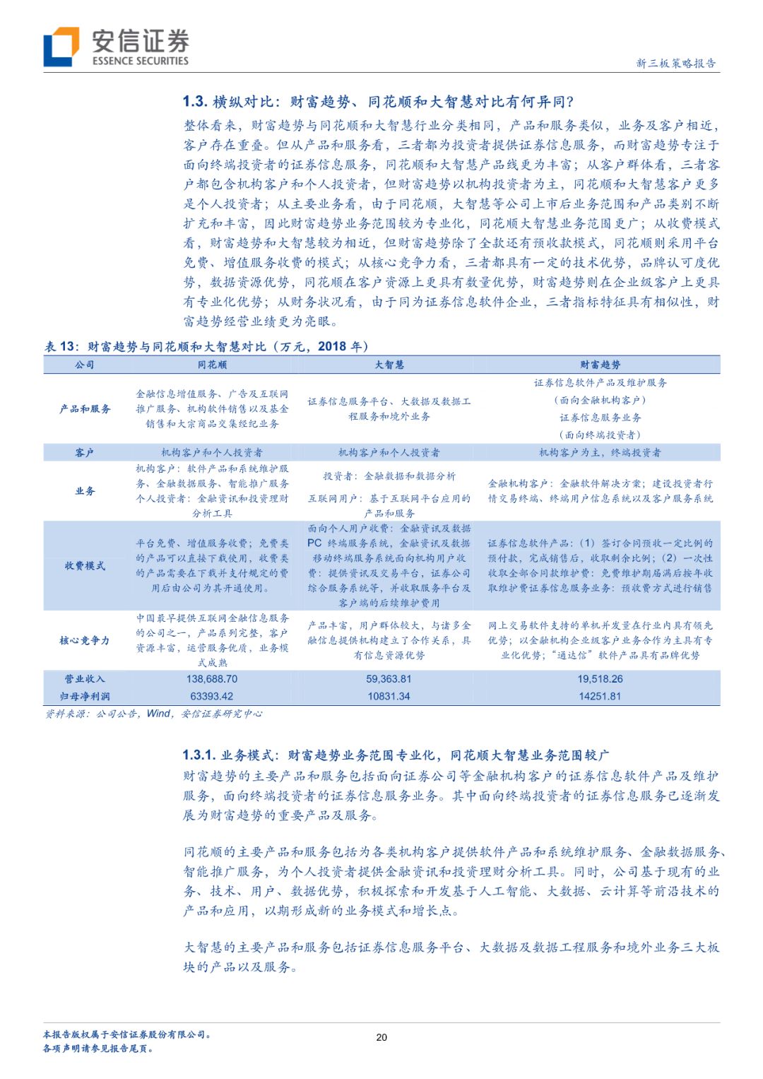 「深度」财富趋势拟科创板上市，互联网金融信息服务行业怎么看？「安信诸海滨团队」