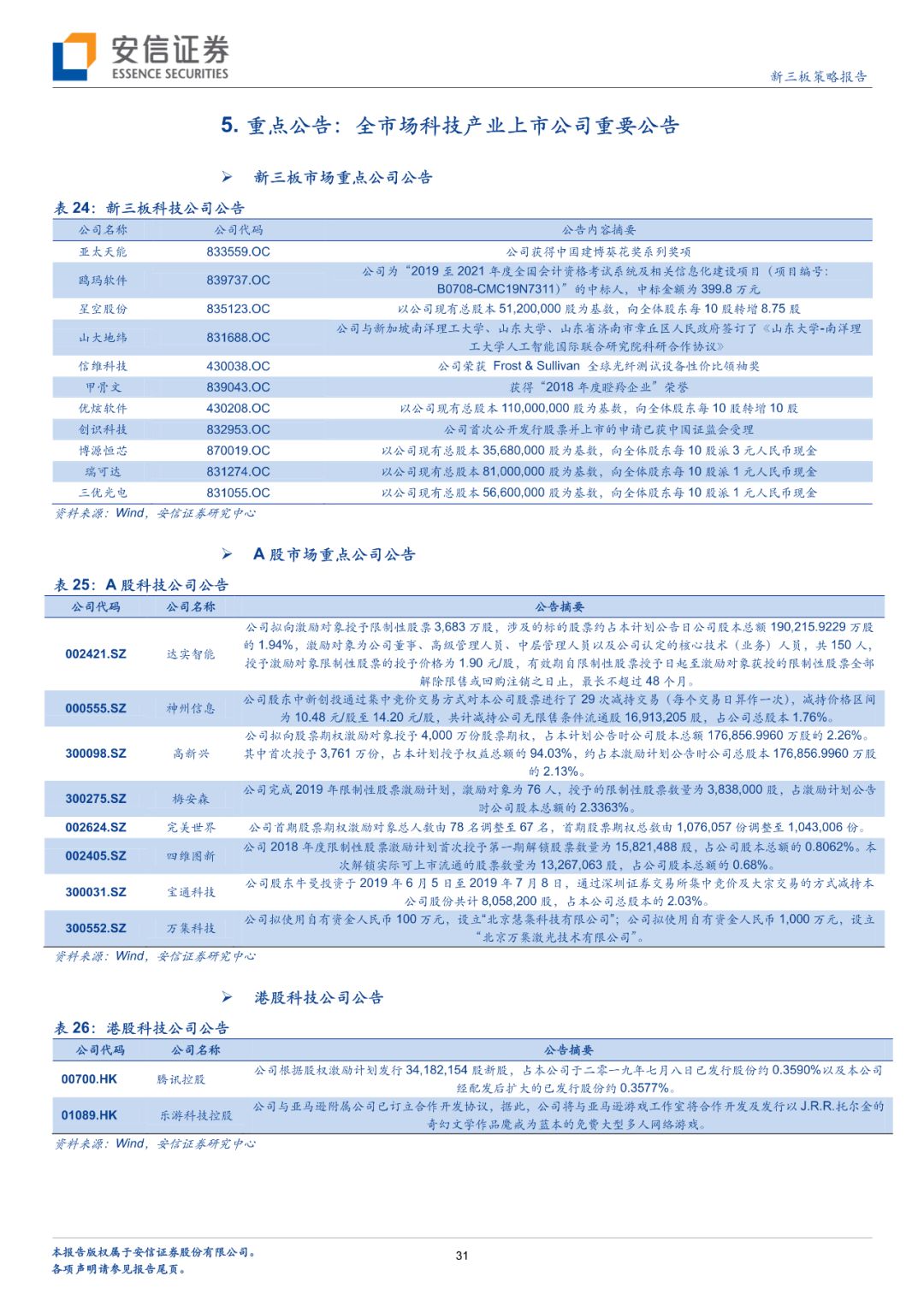 「深度」财富趋势拟科创板上市，互联网金融信息服务行业怎么看？「安信诸海滨团队」