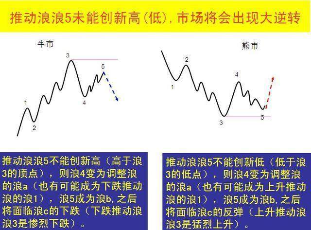 股市中唯一不骗人的指标,中国股票技术分析真的没用吗