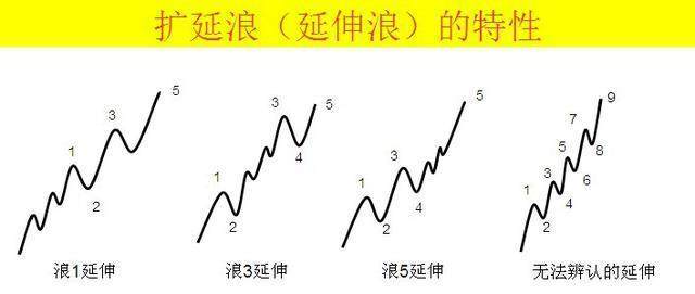 股市中唯一不骗人的指标,中国股票技术分析真的没用吗