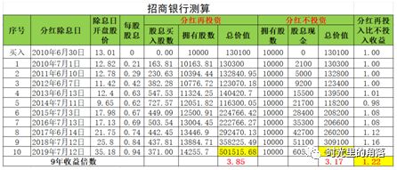 股票分红是什么意思,股票分红的基本知识