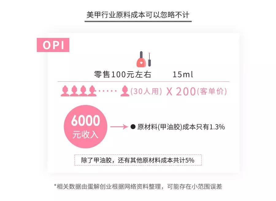 美甲店当下的现状,美甲店美甲内幕