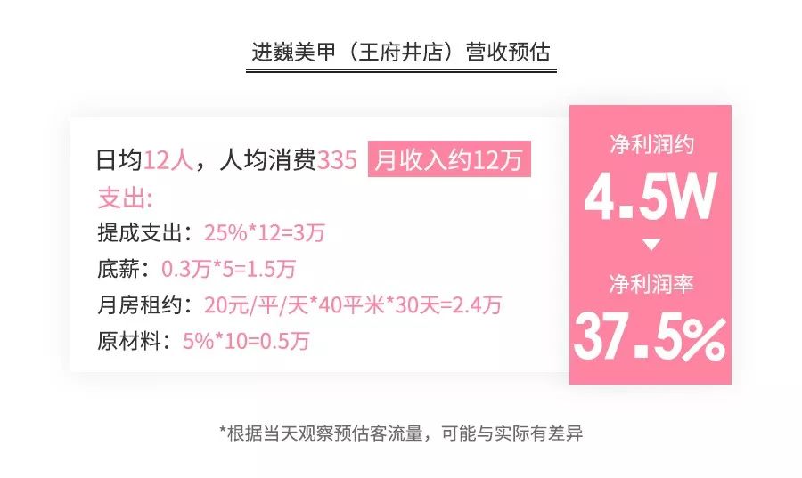 美甲店当下的现状,美甲店美甲内幕