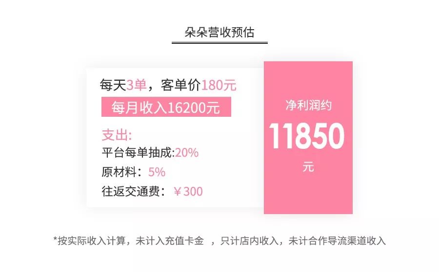 美甲店当下的现状,美甲店美甲内幕