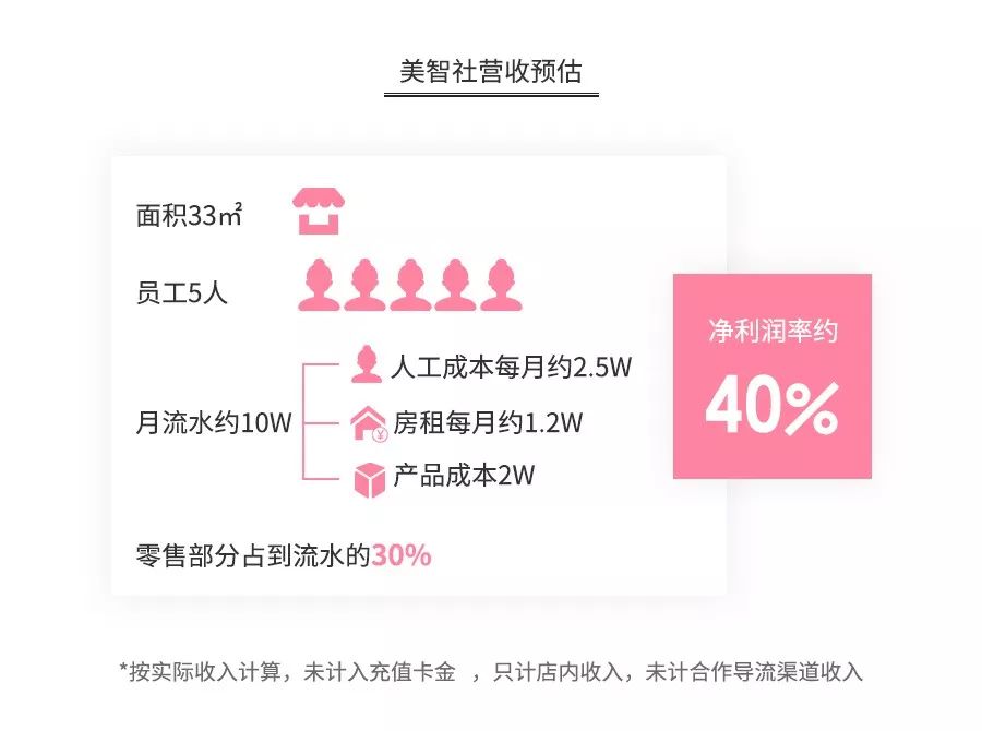 美甲店当下的现状,美甲店美甲内幕