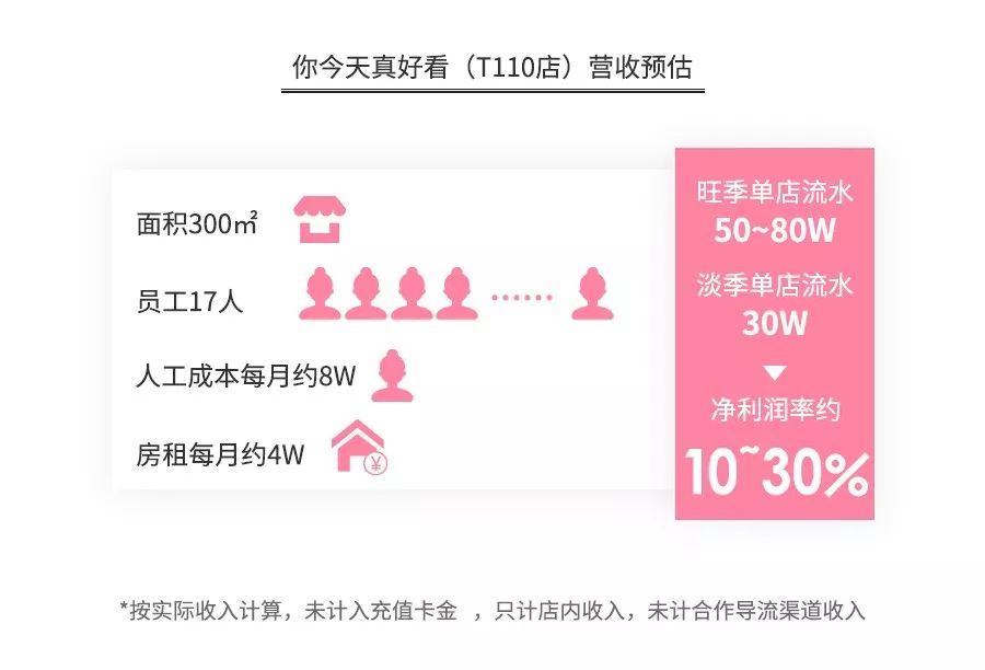 美甲店当下的现状,美甲店美甲内幕