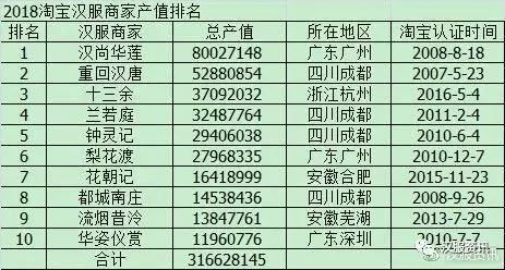 成都成为全球第二城市,汉服第一城市成都