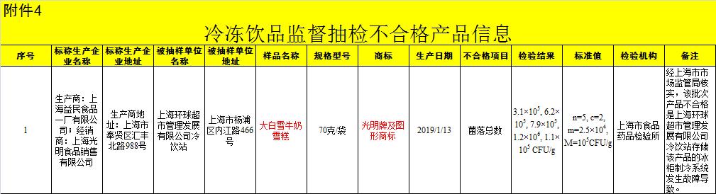 光明乳业食品不合格,光明牛奶质量问题曝光
