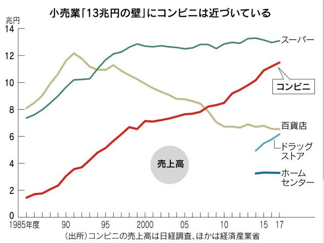 日本超市业绩提升,日本最赚钱的超市