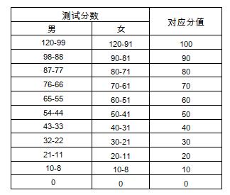 上海中考体育仰卧起坐考试视频,上海中考体育项目及评分标准
