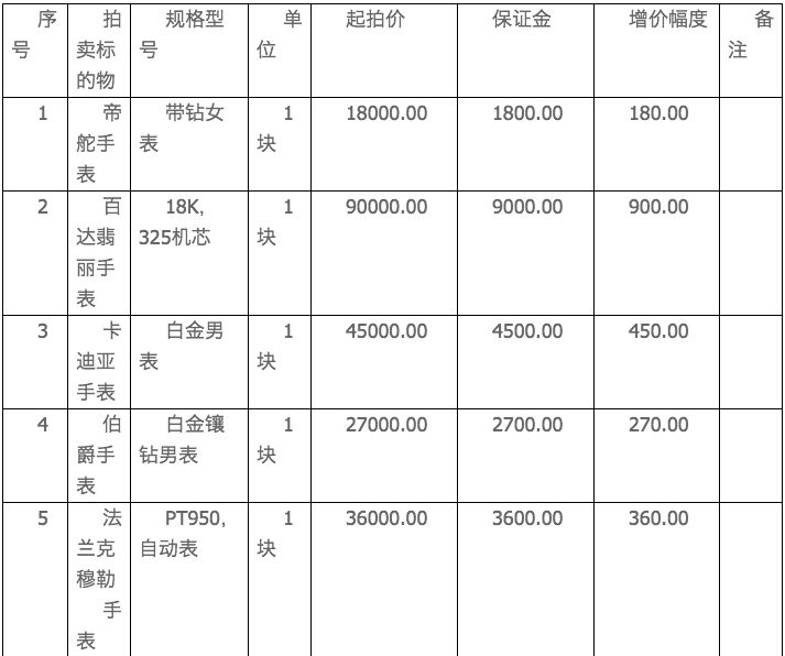 【拍案惊奇】6万人围观！这位贪官的一块手表，起拍价720万元！判决书披露惊人受贿情节