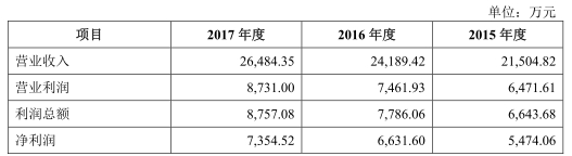 鎵憺鏂版潗涓婂競濂ョ憺閲戣偂绁ㄤ笂娑ㄥ悧,鎵憺鏂版潗涓婂競瀵瑰ゥ鐟為噾鏈夊ソ澶勫悧