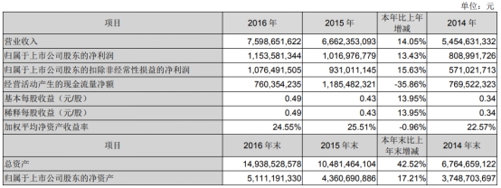 鎵憺鏂版潗涓婂競濂ョ憺閲戣偂绁ㄤ笂娑ㄥ悧,鎵憺鏂版潗涓婂競瀵瑰ゥ鐟為噾鏈夊ソ澶勫悧