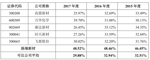 鎵憺鏂版潗涓婂競濂ョ憺閲戣偂绁ㄤ笂娑ㄥ悧,鎵憺鏂版潗涓婂競瀵瑰ゥ鐟為噾鏈夊ソ澶勫悧