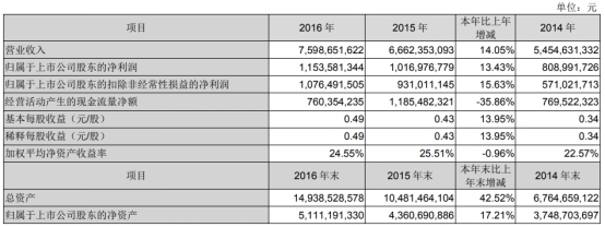 鎵憺鏂版潗涓婂競濂ョ憺閲戣偂绁ㄤ笂娑ㄥ悧,鎵憺鏂版潗涓婂競瀵瑰ゥ鐟為噾鏈夊ソ澶勫悧