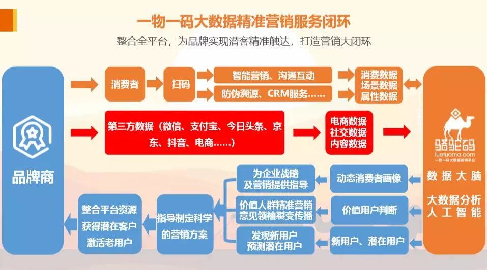 骆驼码创始人宋春雨：用大数据“扫”出竞争壁垒