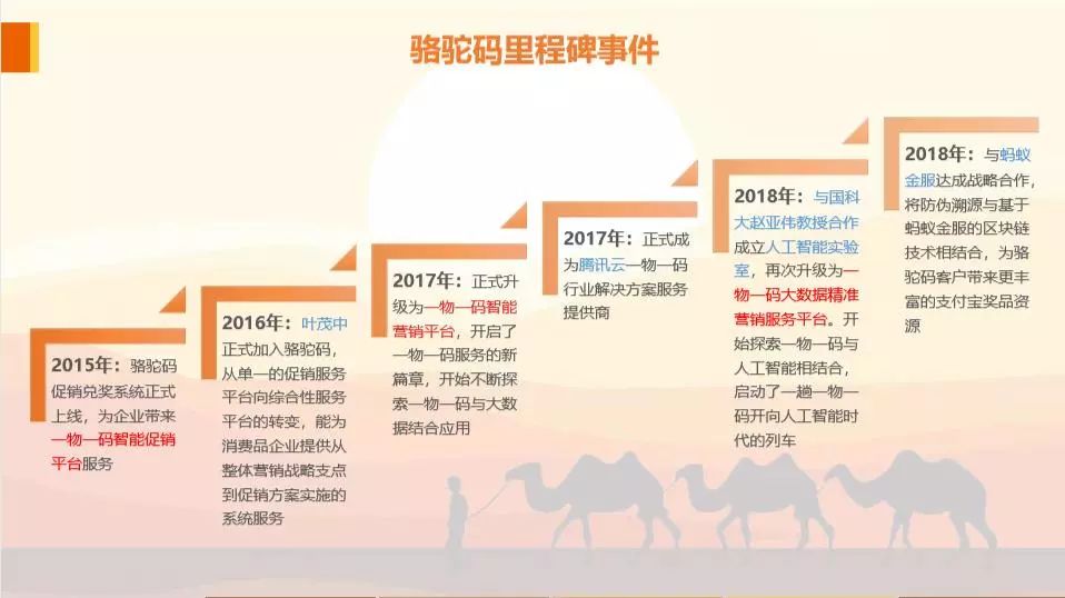 骆驼码创始人宋春雨：用大数据“扫”出竞争壁垒