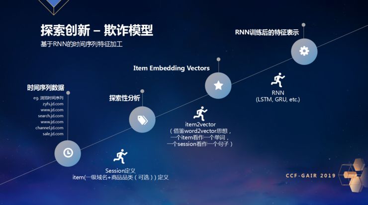 ZRobotCEO乔杨：不仅要关注“黑”，更要服务好“白”|CCF-GAIR2019