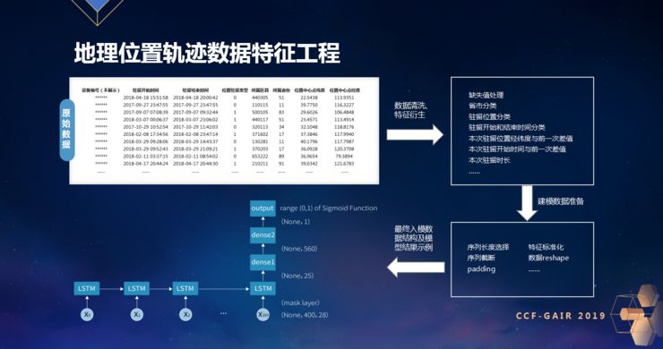 ZRobotCEO乔杨：不仅要关注“黑”，更要服务好“白”|CCF-GAIR2019
