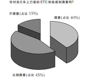 个人车办理etc需要准备些什么,车主安装了etc