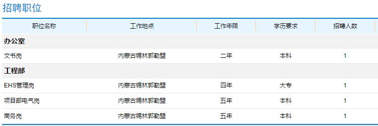 华润电力北方大区招聘信息,安徽华润电力招聘网最新招聘