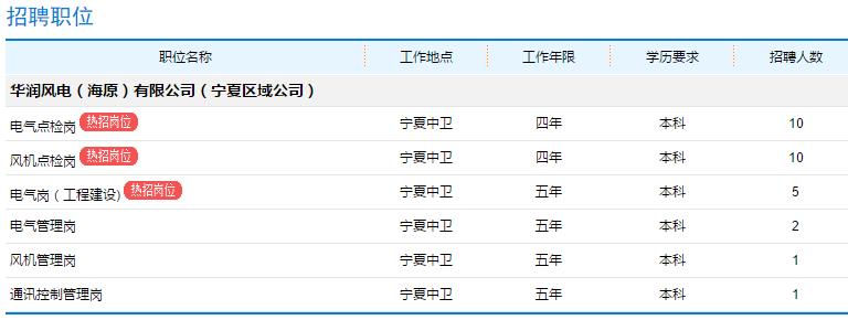 华润电力北方大区招聘信息,安徽华润电力招聘网最新招聘