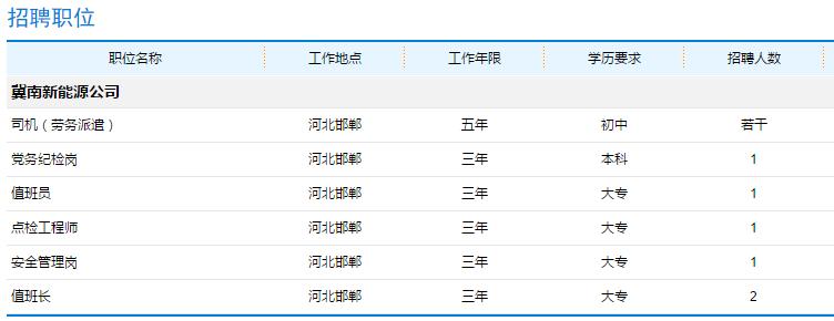 华润电力北方大区招聘信息,安徽华润电力招聘网最新招聘