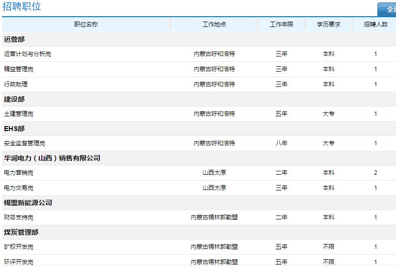 华润电力北方大区招聘信息,安徽华润电力招聘网最新招聘