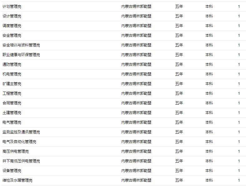 华润电力北方大区招聘信息,安徽华润电力招聘网最新招聘