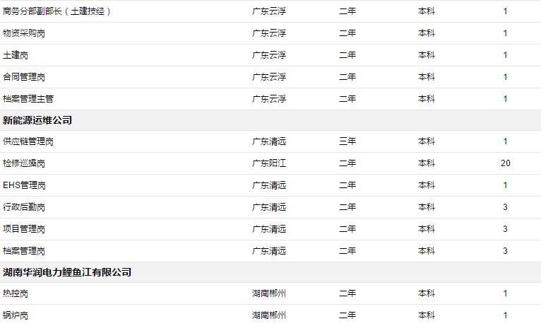 华润电力北方大区招聘信息,安徽华润电力招聘网最新招聘