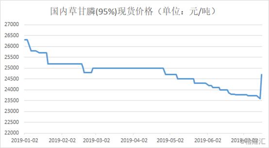 草甘膦a股,草甘膦概念龙头