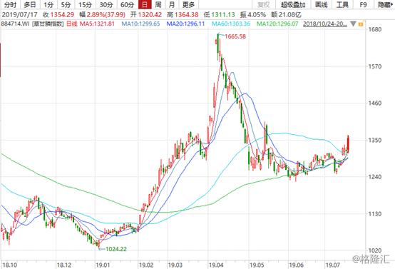 草甘膦a股,草甘膦概念龙头