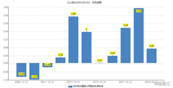草甘膦a股,草甘膦概念龙头