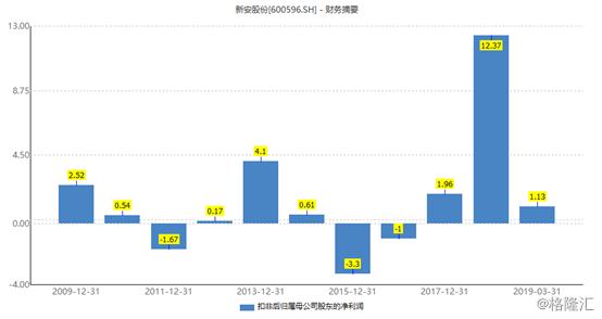 草甘膦a股,草甘膦概念龙头