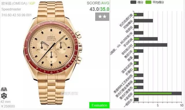 登月50周年纪念欧米茄,欧米茄宇航员纪念