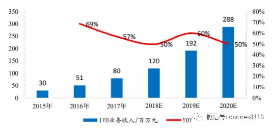 理邦仪器上市时间,理邦仪器最新订单