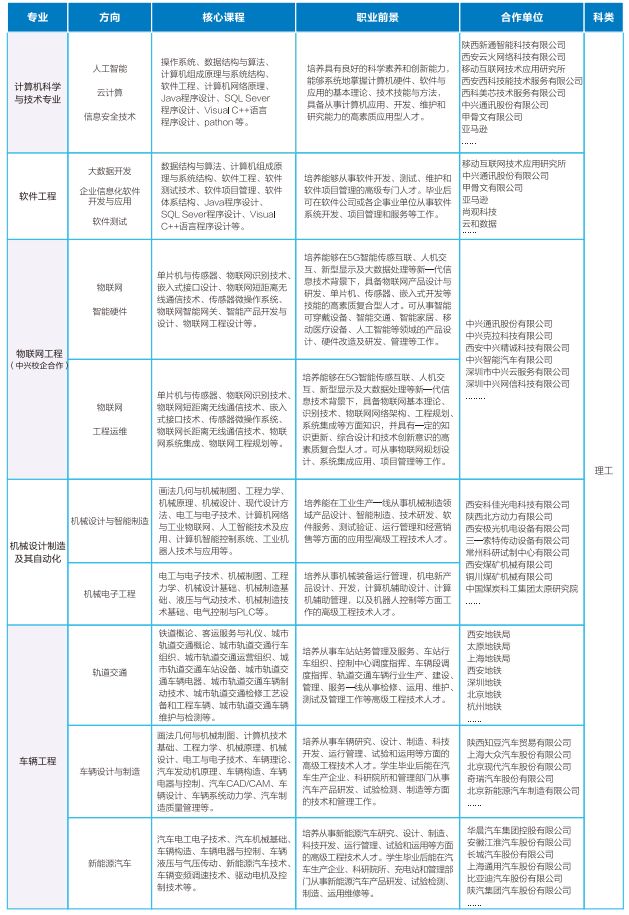 价值1000万的实验室长啥样？