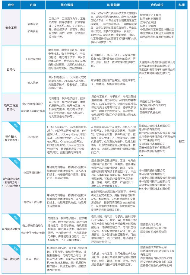 价值1000万的实验室长啥样？