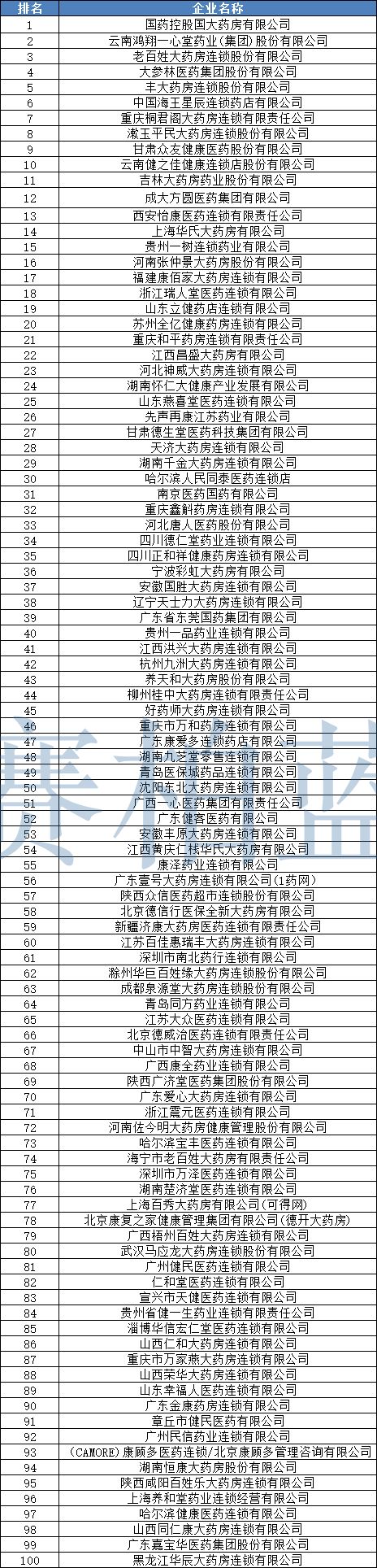 中国百强单体药店排行榜,江苏百强连锁药店