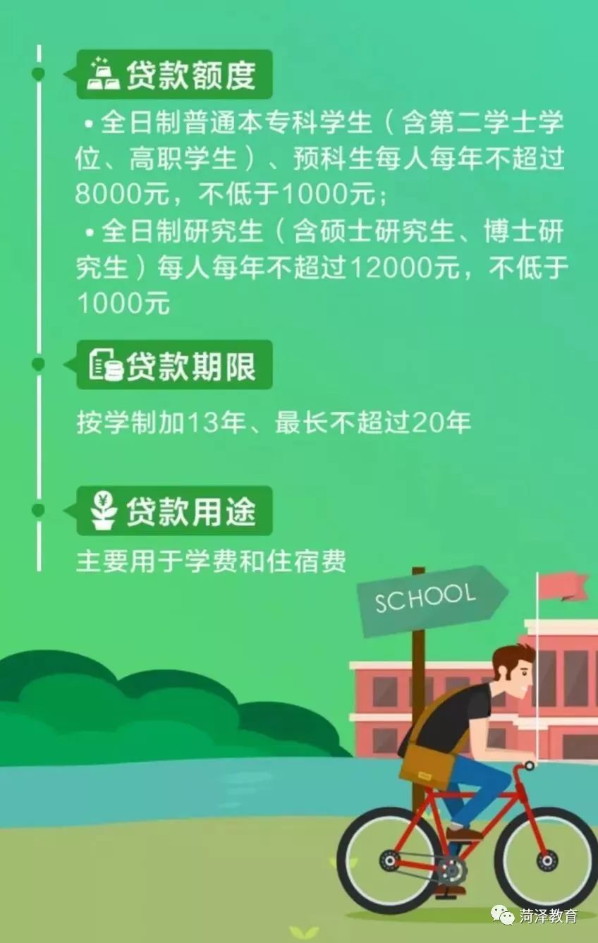 生源地助学贷资金什么时候发放,生源地助学贷预申请指什么